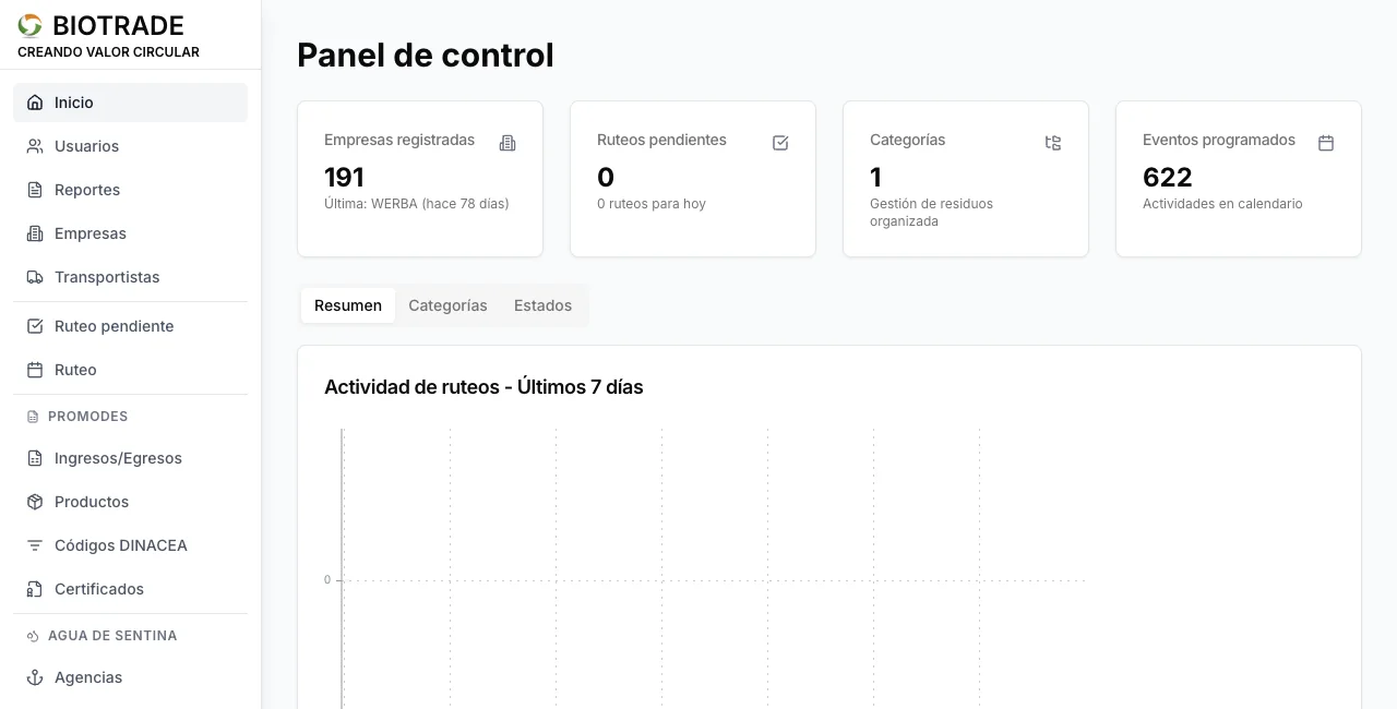 Panel de control operativo desarrollado para BioTrade